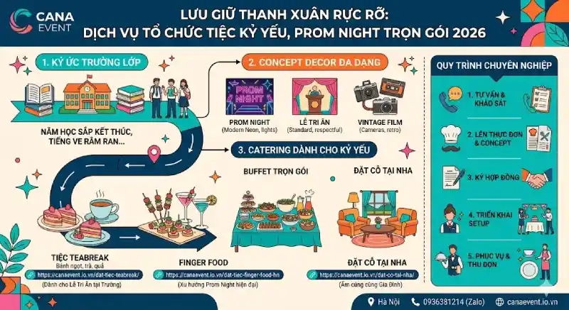 Dịch vụ tổ chức tiệc kỷ yếu - Prom Night - YEP khối học đường trọn gói tại Hà Nội